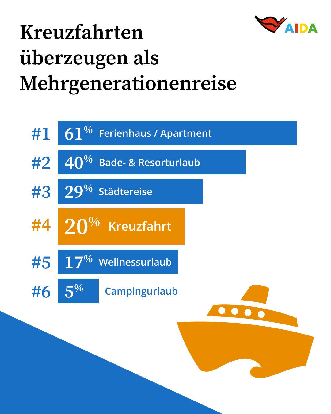AIDA_PR-MehrGen_Ranking